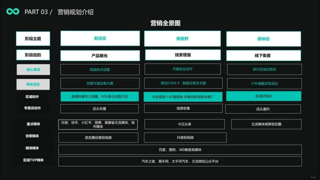 广告人干货库
