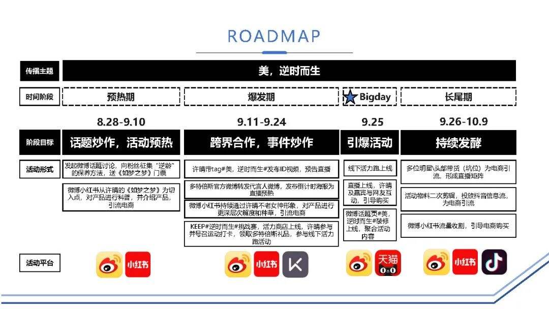 广告人干货库