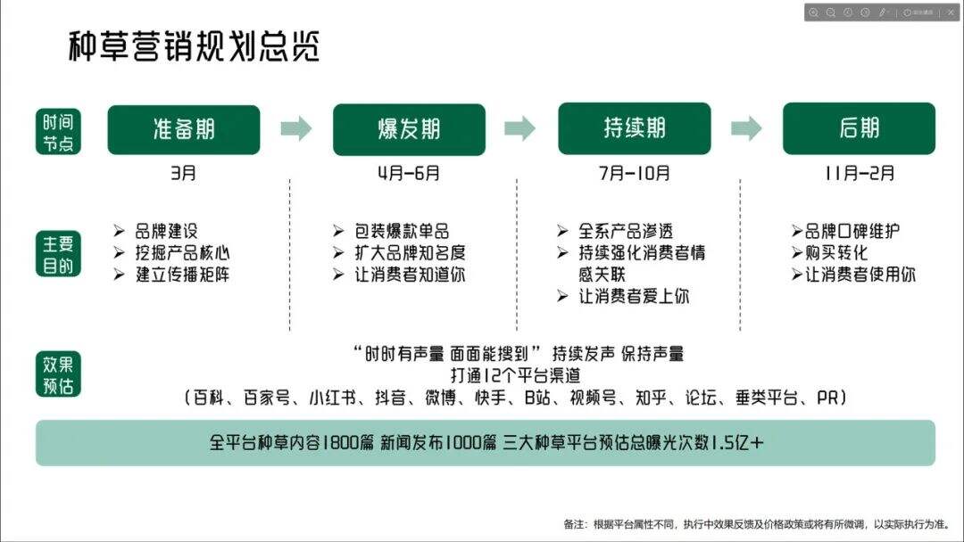 广告人干货库