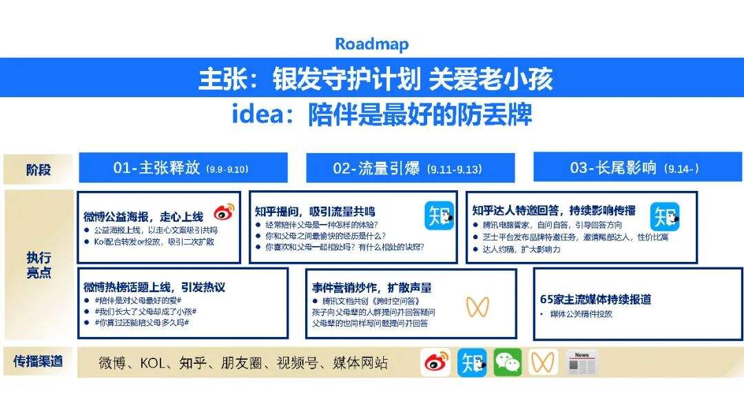 广告人干货库