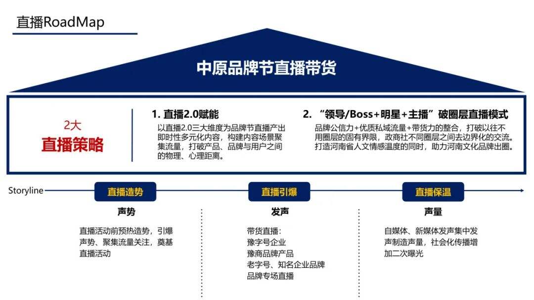 广告人干货库