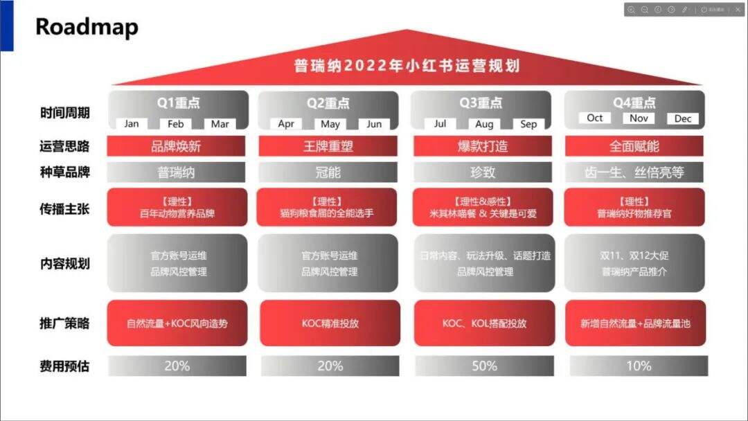广告人干货库