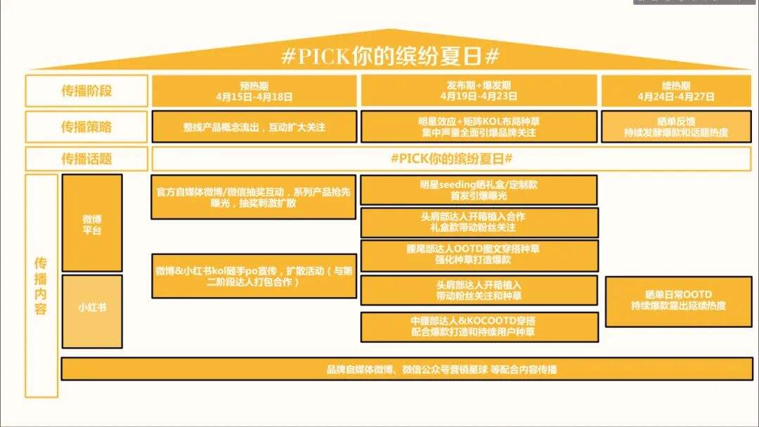 广告人干货库