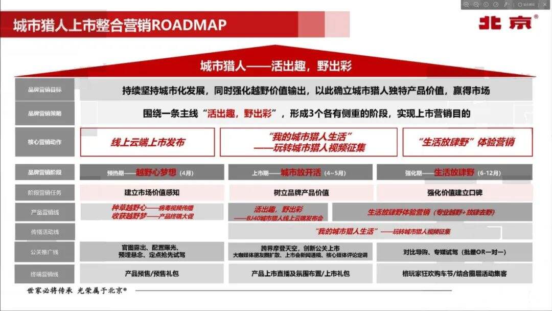 广告人干货库