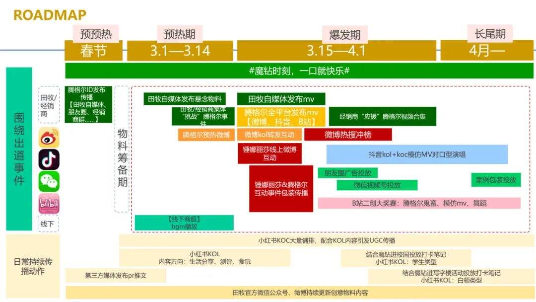 广告人干货库