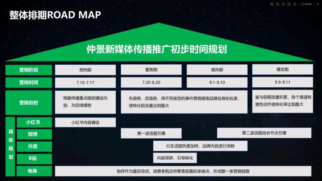 广告人干货库