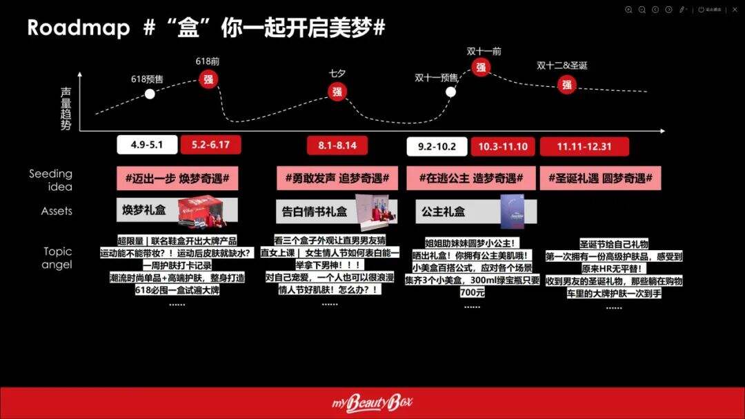 广告人干货库