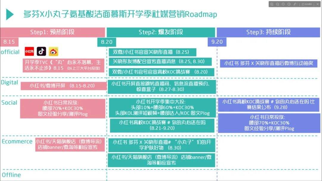 广告人干货库