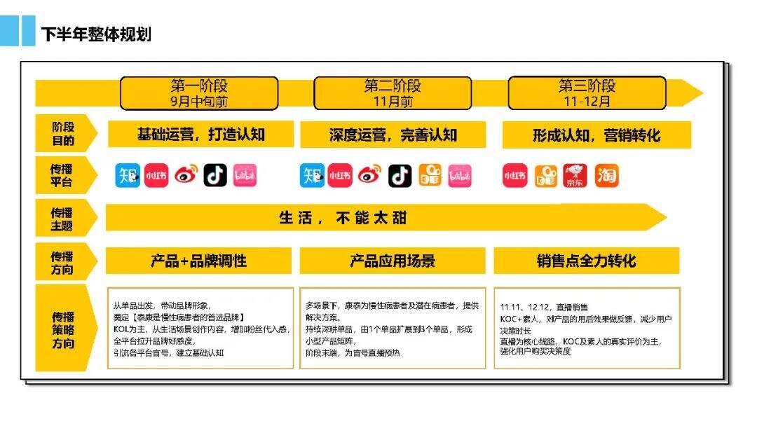 广告人干货库