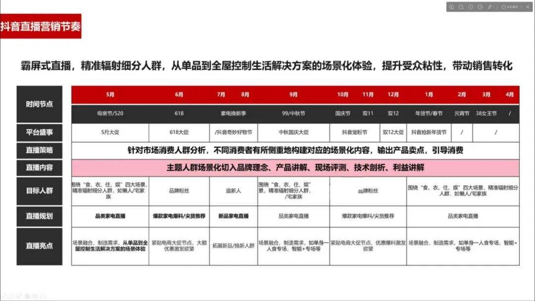 广告人干货库