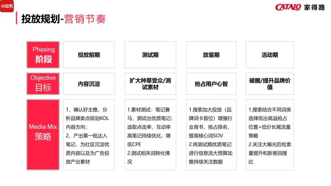 广告人干货库