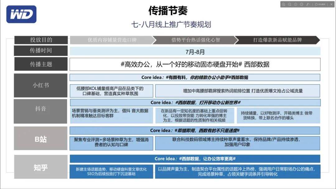 广告人干货库