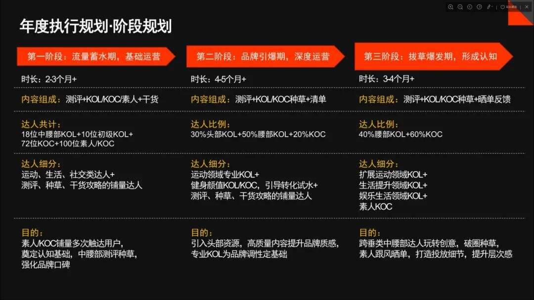 广告人干货库