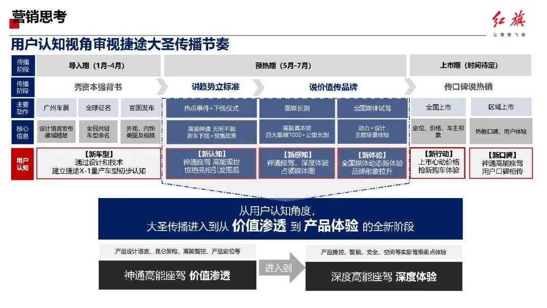 广告人干货库