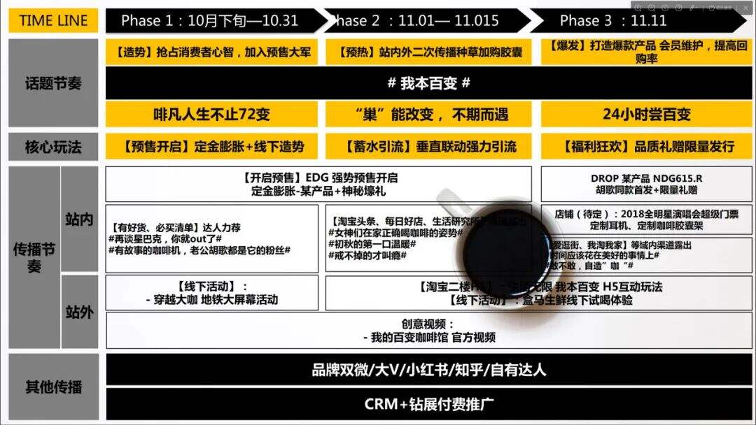 广告人干货库