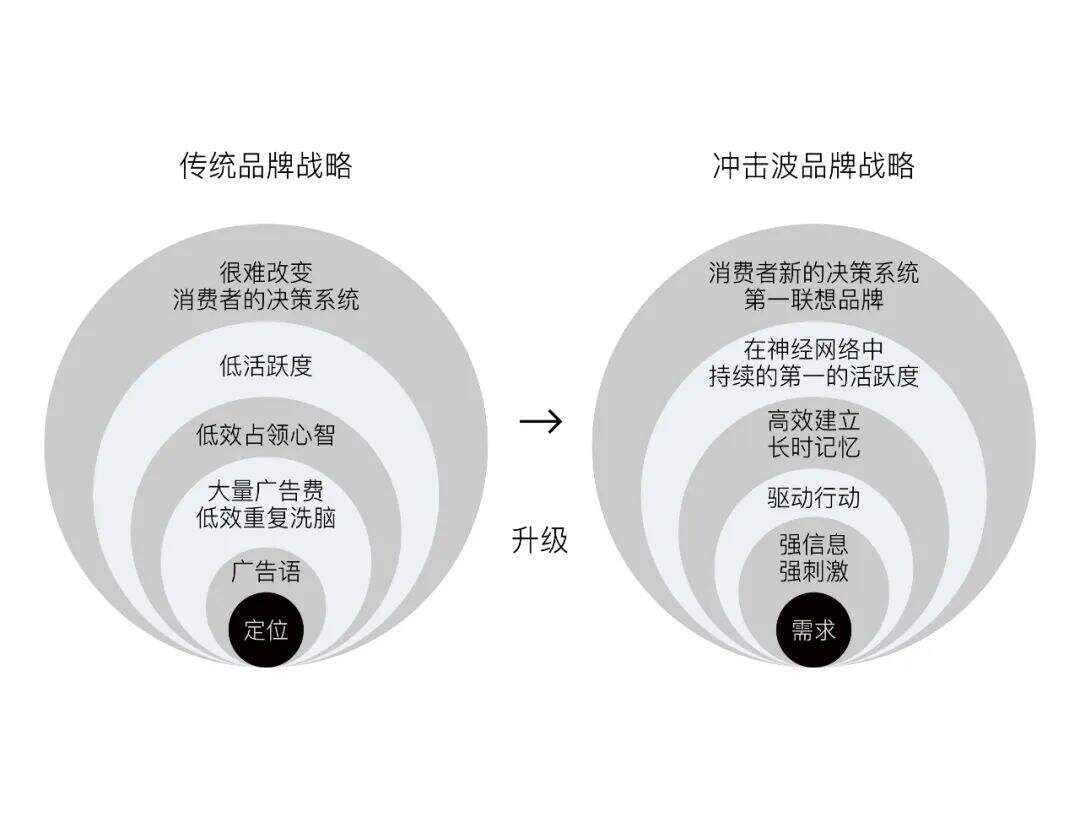 Z+之外创意简介-广告人干货库