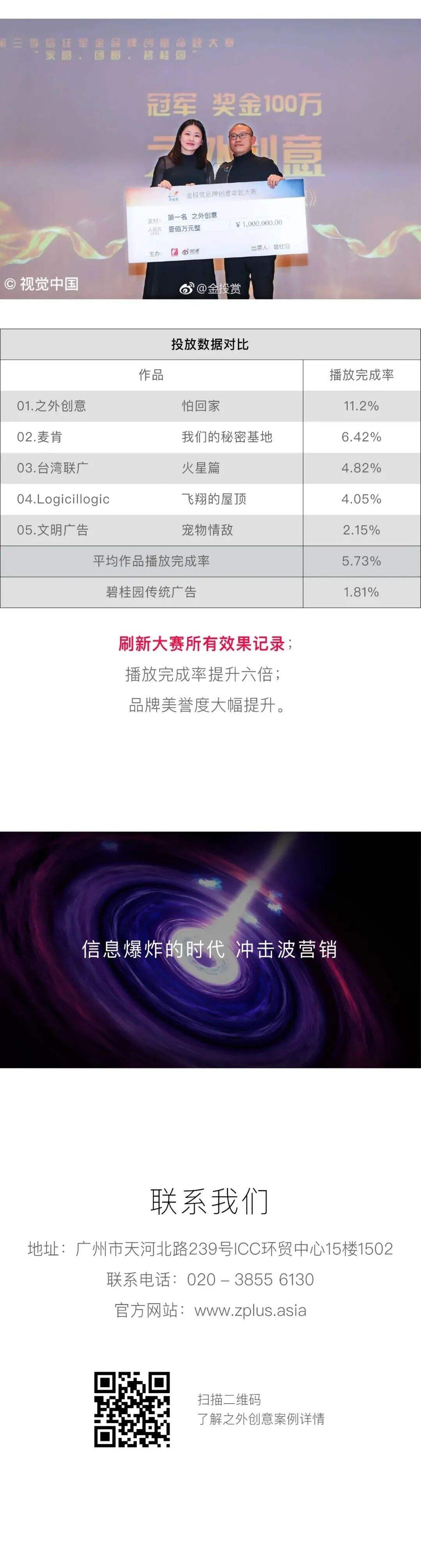Z+之外创意简介-广告人干货库