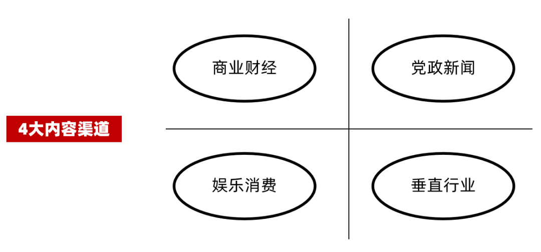深度内容，才是品牌营销的起点-广告人干货库