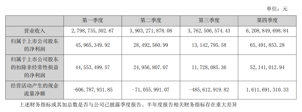 省广发布23年财报，营收再增长-广告人干货库