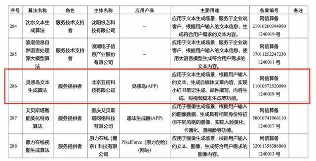 天下秀“灵感岛”获国家网信办算法备案,AI驱动内容创作者腾飞-广告人干货库