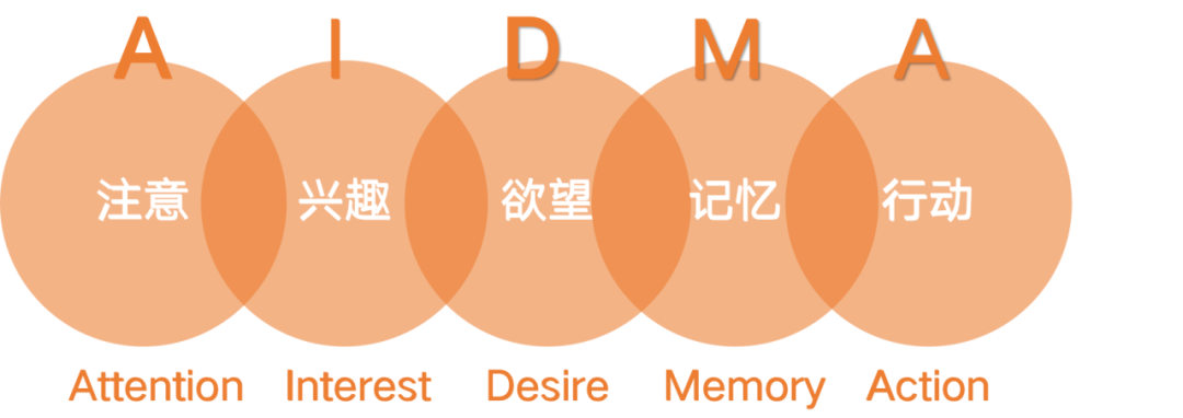 广告人干货库 广告人干货库