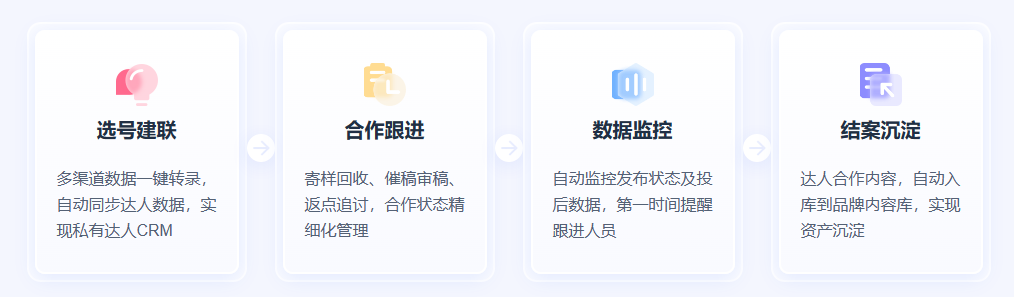 广告人干货库 广告人干货库