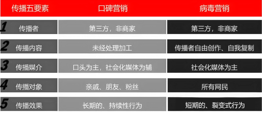为何你的产品卖不出去？原因不外乎这几点-广告人干货库