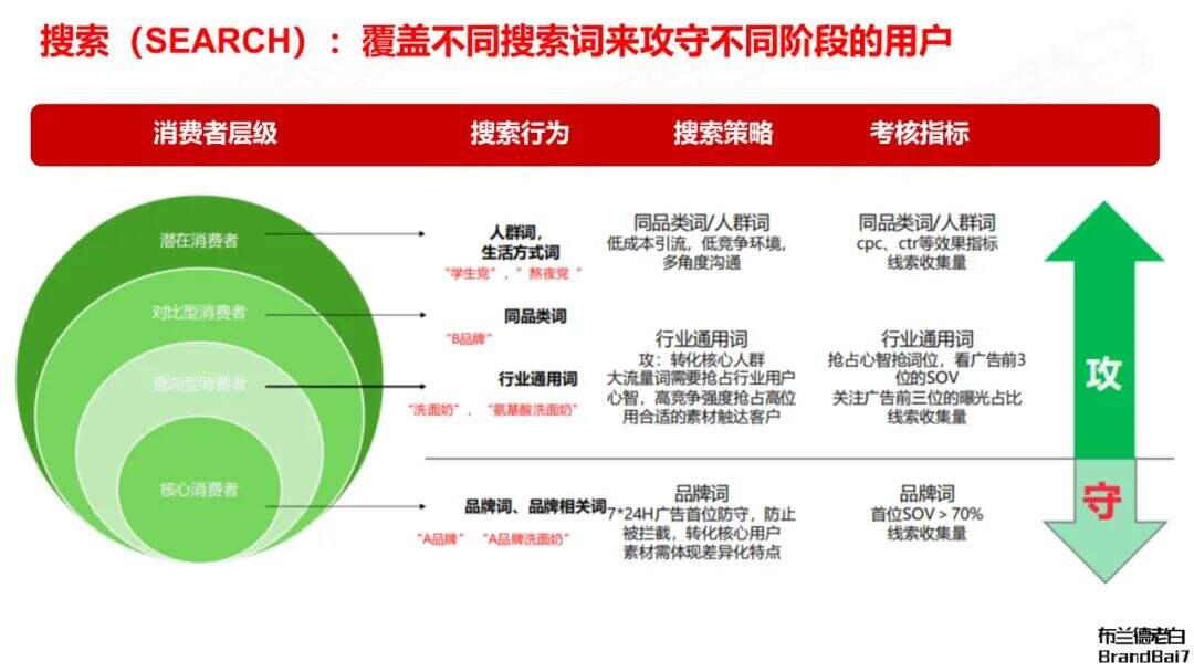 广告人干货库 广告人干货库
