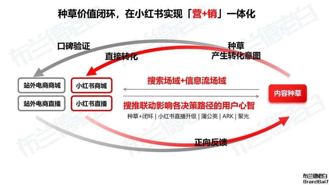 广告人干货库 广告人干货库