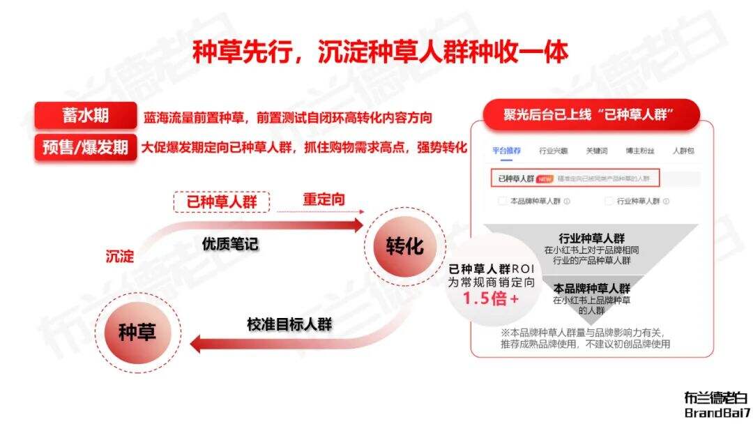 广告人干货库 广告人干货库