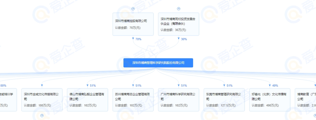 广告人干货库 从百度璩静事件,谈谈全员营销的四大困境与思考-广告人干货库