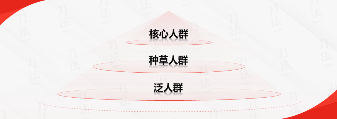 广告人干货库 广告VS内容的区别是什么?-广告人干货库