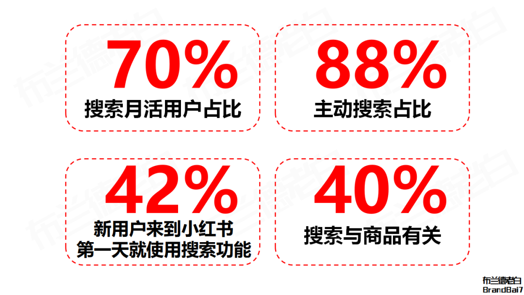广告人干货库 所有品牌都值得在小红书把搜索营销重做一遍!-广告人干货库