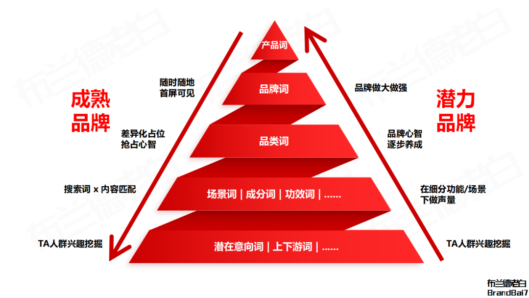 广告人干货库