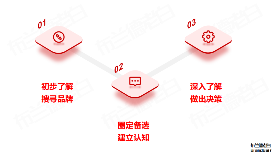 广告人干货库 所有品牌都值得在小红书把搜索营销重做一遍!-广告人干货库