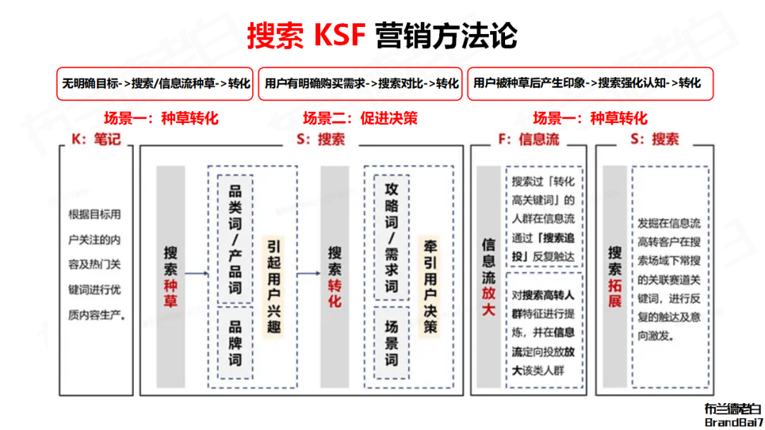 广告人干货库 所有品牌都值得在小红书把搜索营销重做一遍!-广告人干货库