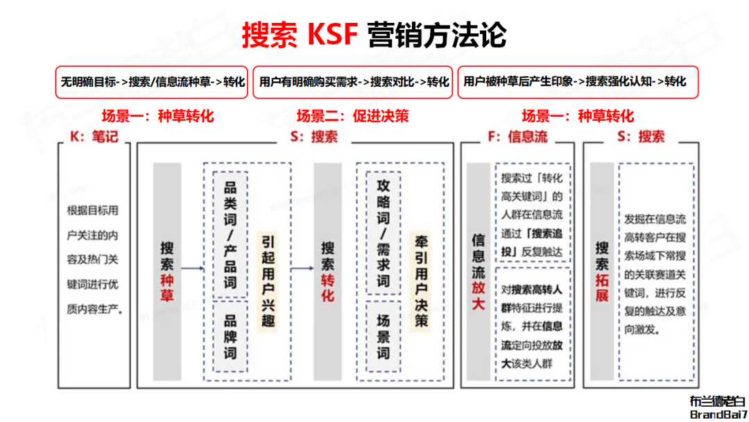 广告人干货库