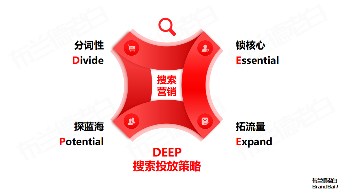 广告人干货库 所有品牌都值得在小红书把搜索营销重做一遍!-广告人干货库