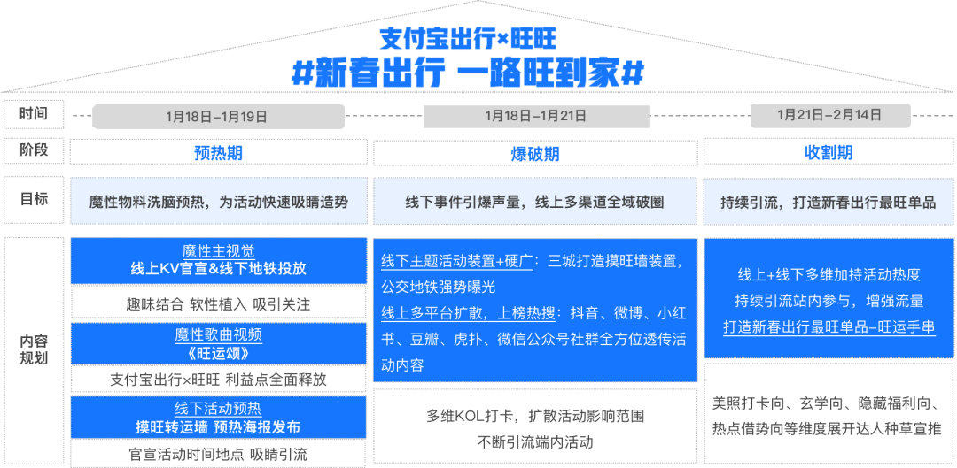广告人干货库 微梦 X 支付宝 X 旺旺|撬动全域!我们总结了打造亿级传播的破圈心法!-广告人干货库