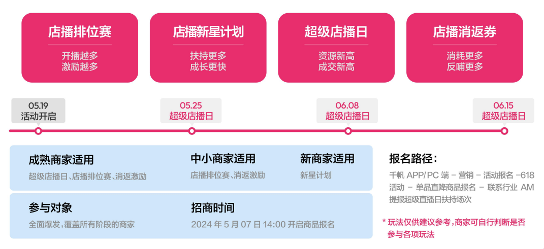 广告人干货库 小红书618大促玩法解读,今年有什么不一样?-广告人干货库