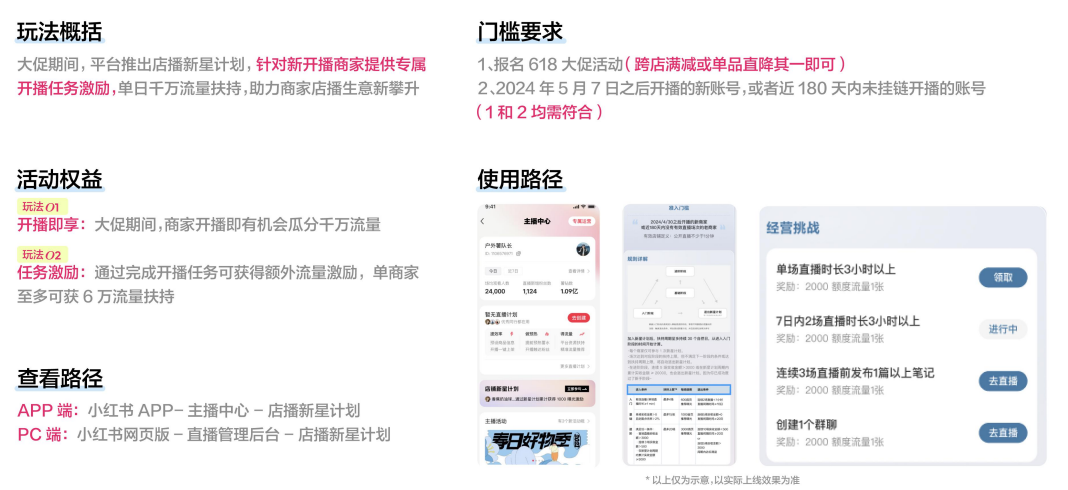 广告人干货库 小红书618大促玩法解读,今年有什么不一样?-广告人干货库