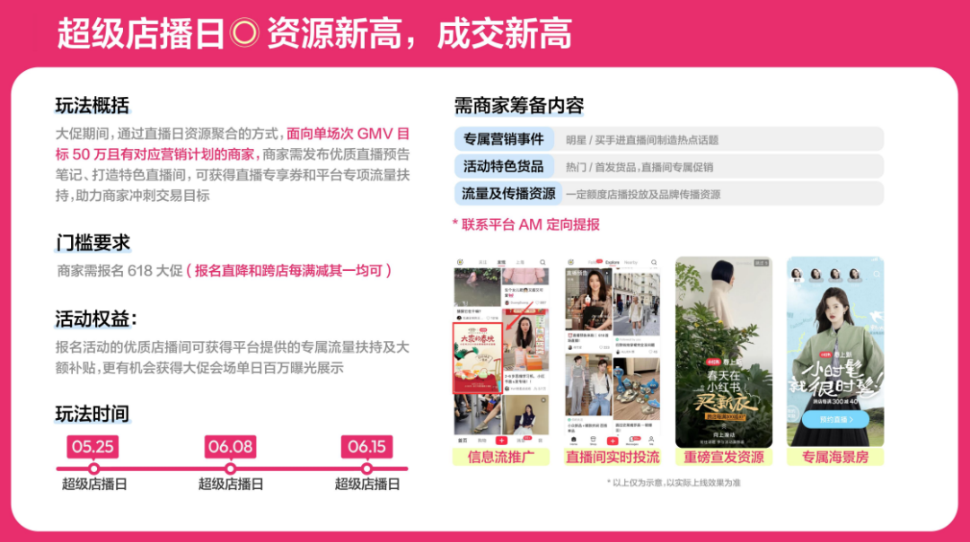 广告人干货库 小红书618大促玩法解读,今年有什么不一样?-广告人干货库