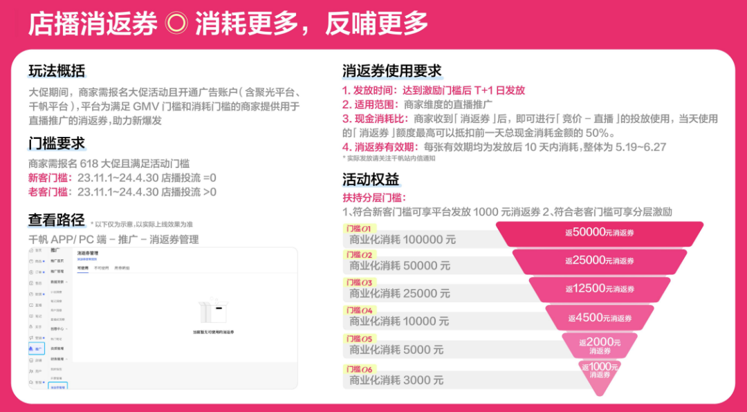 广告人干货库 小红书618大促玩法解读,今年有什么不一样?-广告人干货库