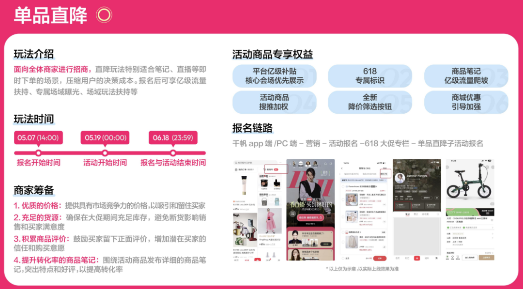 广告人干货库 小红书618大促玩法解读,今年有什么不一样?-广告人干货库