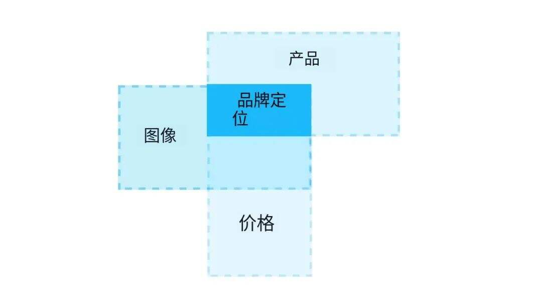 品牌定位：精准打造市场焦点的必备秘籍-广告人干货库