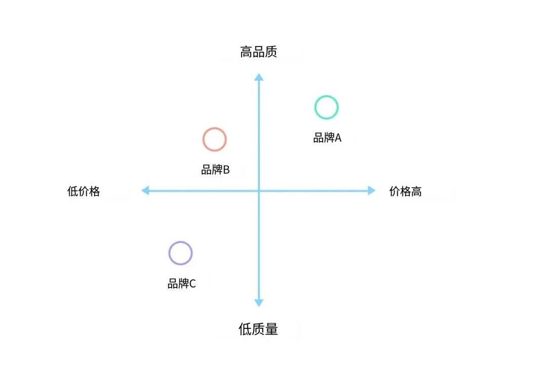 品牌定位：精准打造市场焦点的必备秘籍-广告人干货库