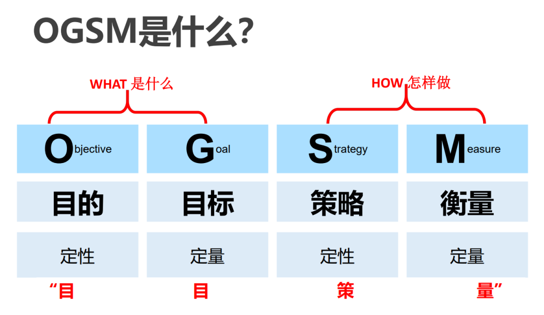 广告人干货库