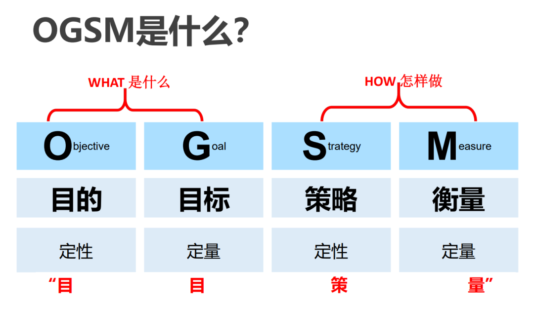 广告人干货库 3步,让复杂战略简单落地-广告人干货库