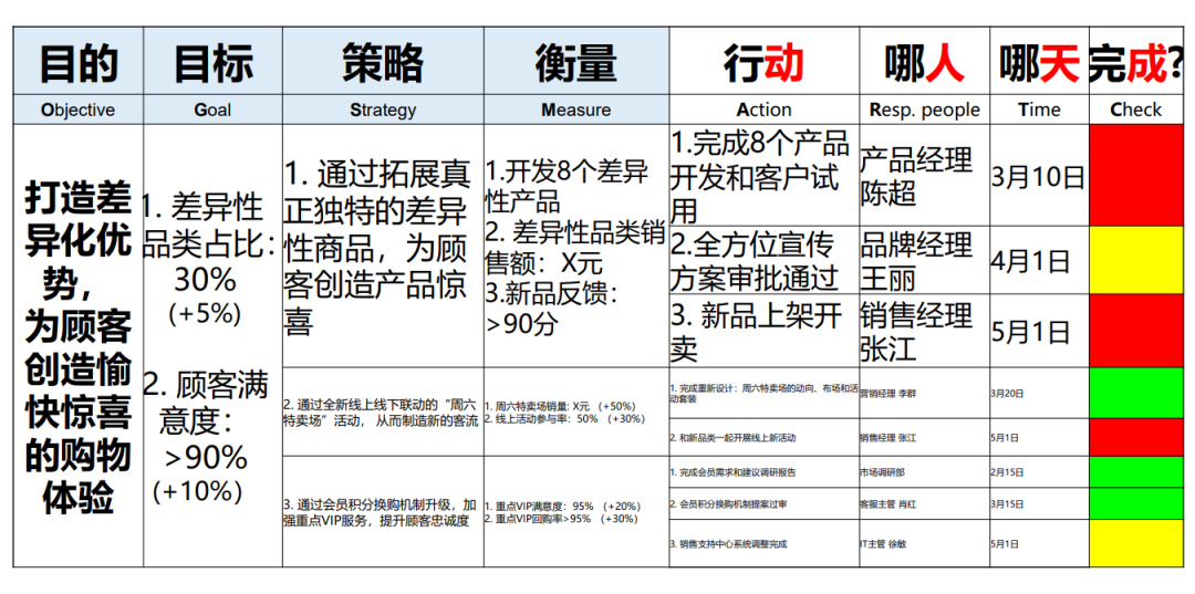 广告人干货库 3步,让复杂战略简单落地-广告人干货库