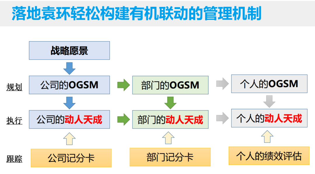 广告人干货库